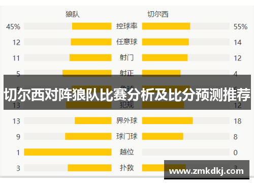 切尔西对阵狼队比赛分析及比分预测推荐